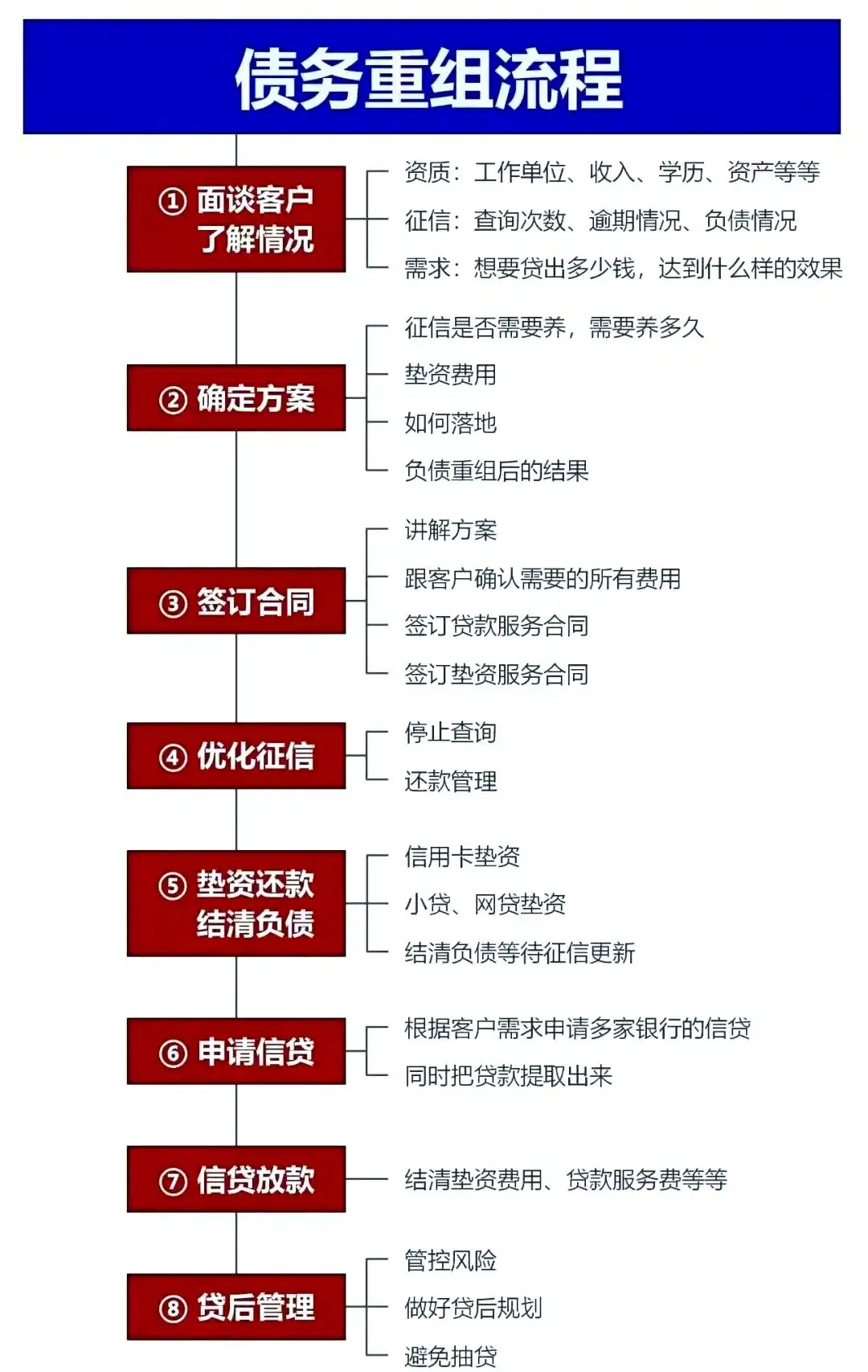 在溪湖，中小企业也可以债务重组吗？